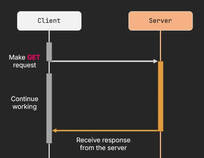 async signals